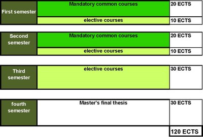 Quadre estructural anglès